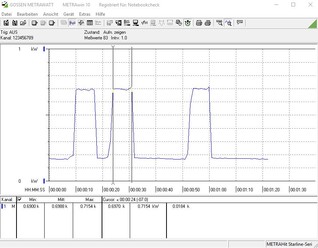 Power consumption during a Cinebench R15 multi-core benchmark loop at 4.1 GHz