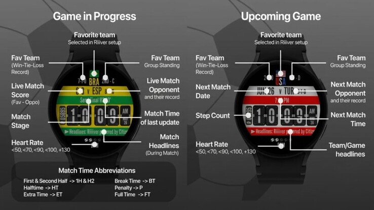 Kick It provides a live dashboard for the Fifa World Cup 2026.