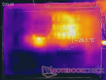 System idle (bottom)