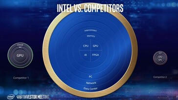 (Source: Intel)