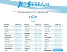 Jetstream 1.1