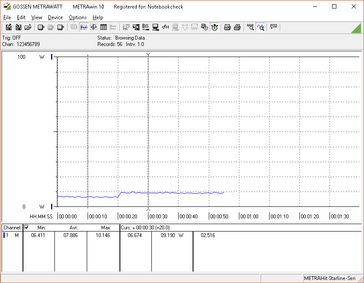 Power consumption graph, low to high brightness