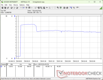 Prime95+FurMark stress initiated at 10s mark