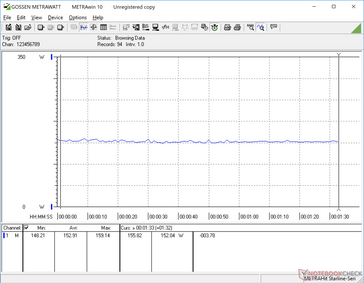 Consumption is steady when running Witcher 3