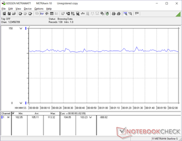 Constant power consumption when running Witcher 3 to suggest no performance throttling over time