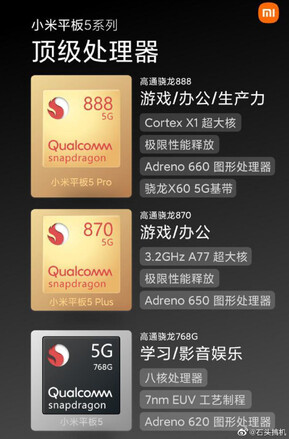 Supposed Xiaomi Mi Pad 5 processor choices. (Image source: Weibo)