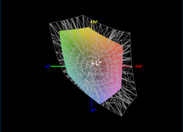 60% coverage in sRGB color space