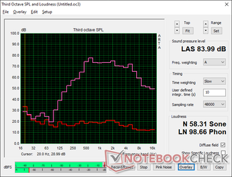 Pink noise at maximum volume decent audio quality and volume, but nothing spectacular