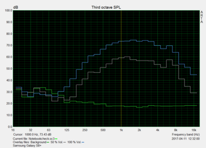 Pink Noise curves