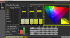 Calman saturation factory settings