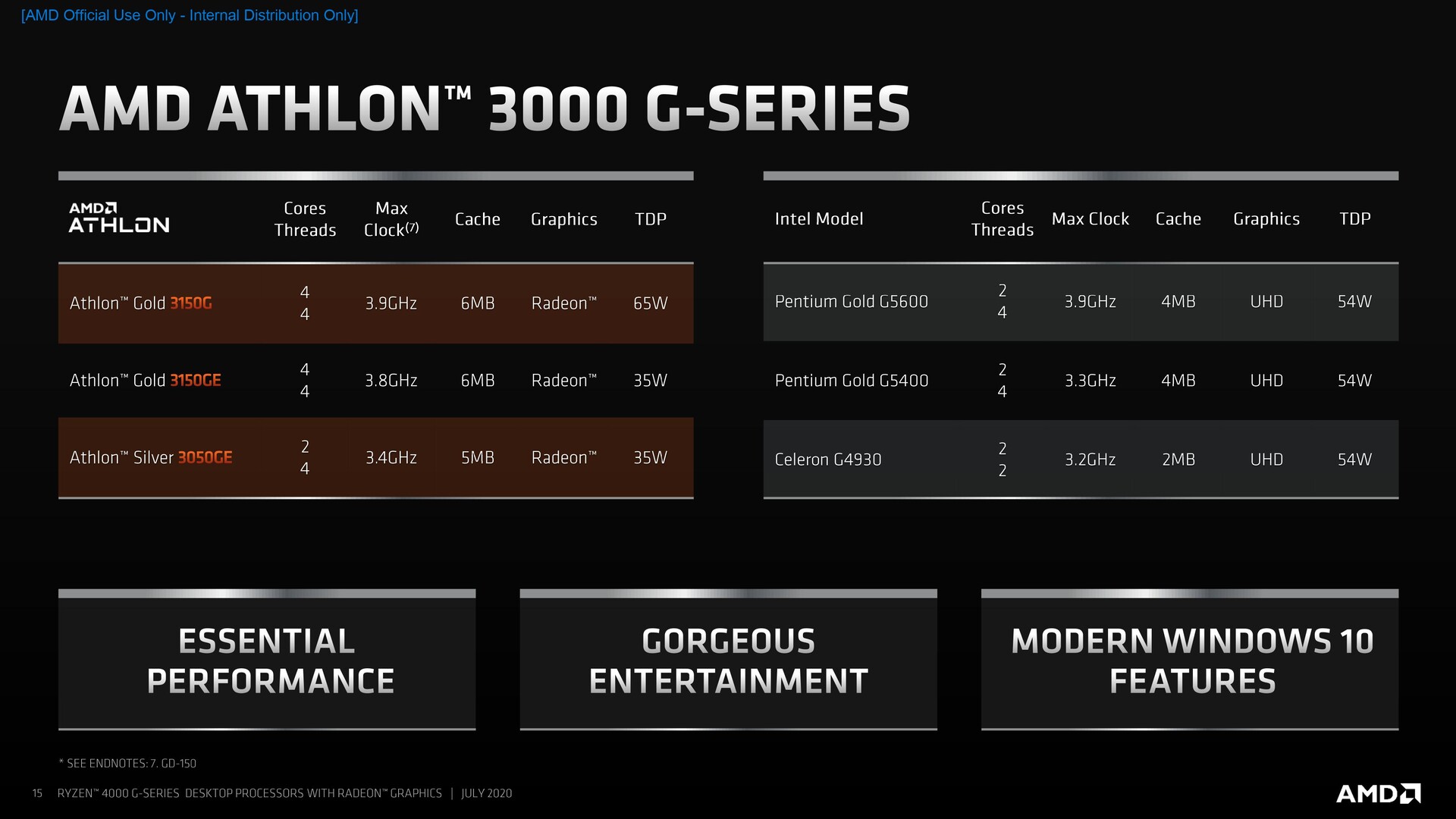 Athlon 4000g store