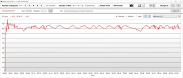 CPU temperature