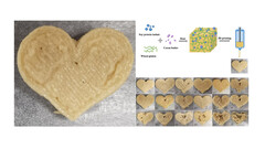 3d-printed meat substitute from plant-based ingredients (image: ACS)