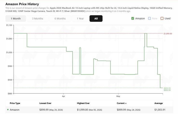 Apple MacBook Air 13 M5 price history.