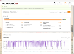 PCMark 10 result