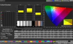 CalMAN color accuracy - main display