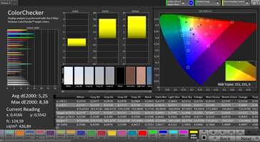 CalMAN color accuracy – "Saturated" color profile