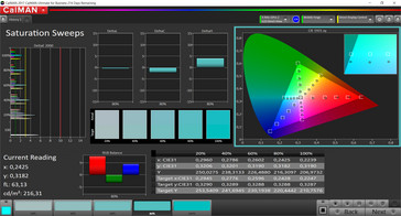 Saturation (Colors Default, Standard, Target Color Space sRGB)