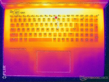 System idle (top)