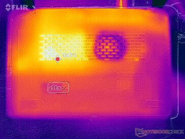 System idle (bottom)