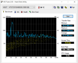 HD Tune - secondary HDD