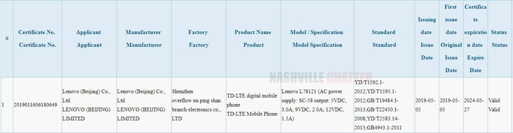 The Lenovo L78121's alleged 3C approval. (Source: Nashville Chatter)