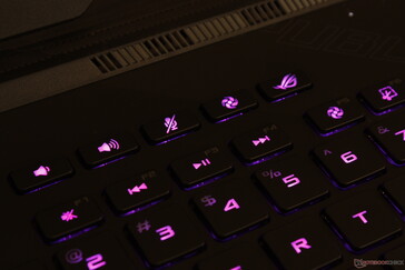 Note the unlit F key symbols