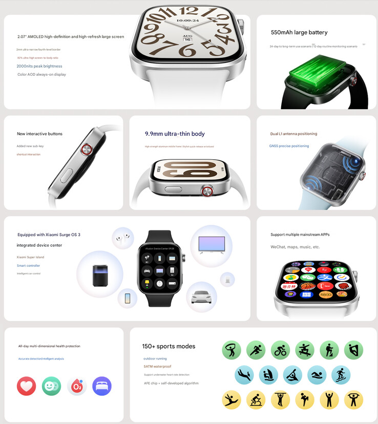 Main highlights of the smartwatch (Image source: Xiaomi)