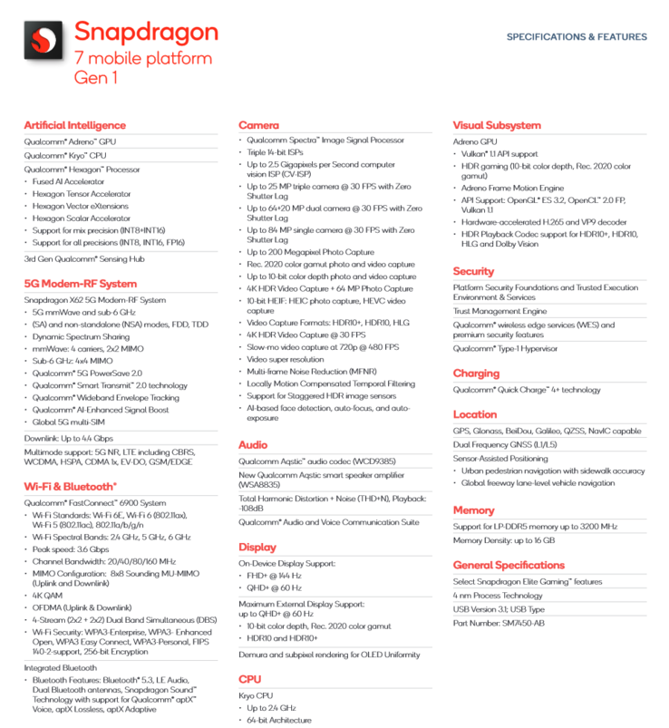 Qualcomm Snapdragon 7 Gen 1 specifications (image via Qualcomm)