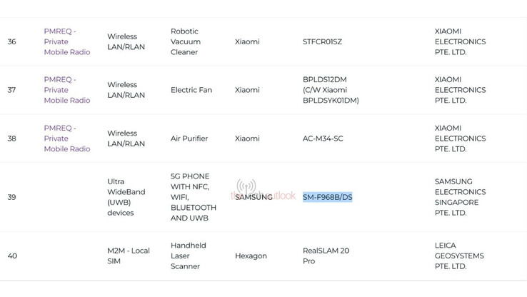 (Image source: IMDA via The Tech Outlook)