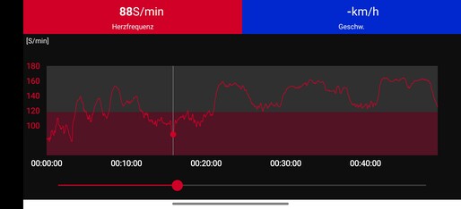 Heart rate measurement with the Polar H10 chest strap