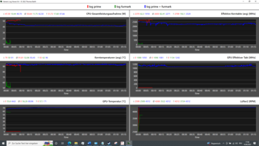 Stress test (BIOS v1.09)