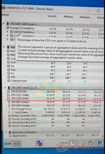 AMD Ryzen 9 7950X واقعاً کار می کند