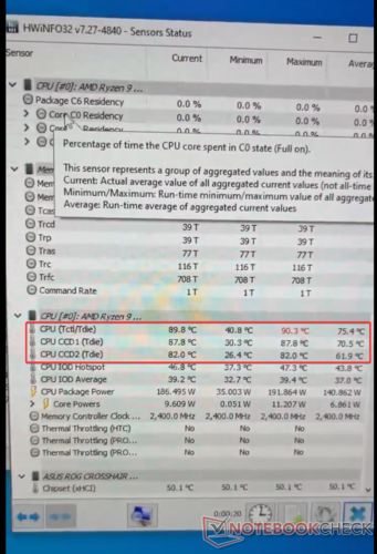 AMD Ryzen 9 7950X indeed runs hot