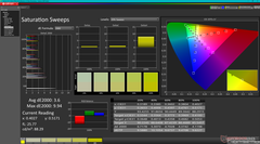 Saturation Sweeps before calibration