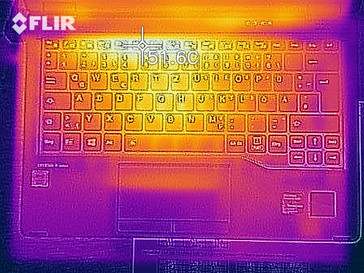 Head development under load - top