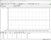 Test system power consumption - Idle