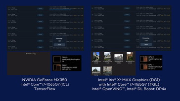 Intel Iris Xe Max and Tiger Lake AI acceleration in Topaz Labs Gigapixel AI compared to an Ice Lake and GeForce MX350 combination. (Source: Intel)