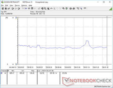 Power consumption when running the first benchmark scene of 3DMark 06