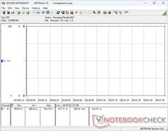 Power consumption at idle without display signal