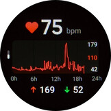 Heart-rate frequency