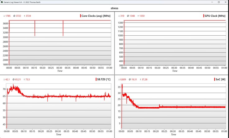 CPU/iGPU data stress test