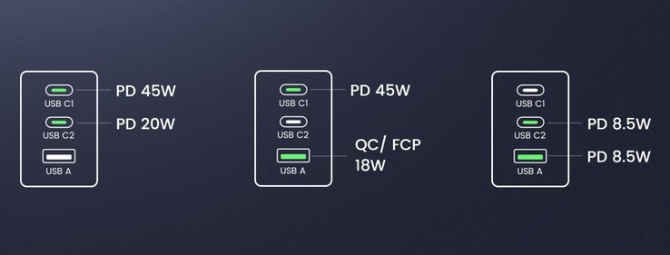 Dual-port output details of the Ugreen Nexode 3-port GaN charger. (Image source: Amazon)