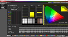 ColorChecker