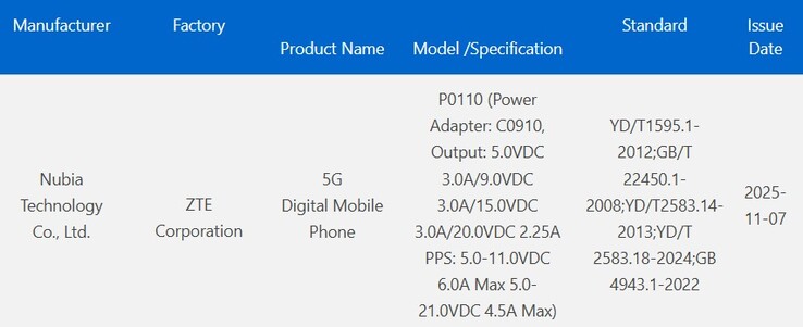 3C listing for the Nubia P0110