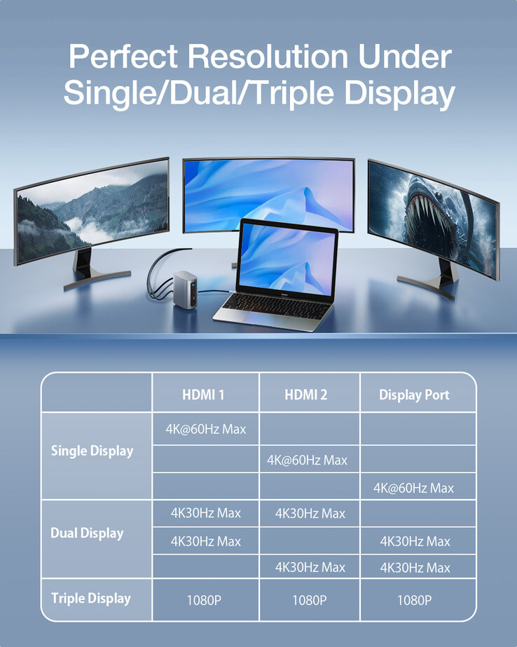 ایستگاه اتصال USB-C 17 در 1 BlitzWolf BW-TH15. (منبع تصویر: Banggood)