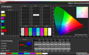 CalMAN: Colour space - vivid colour profile, DCI P3 target colour space