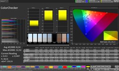 CalMAN color accuracy