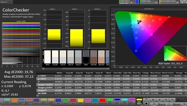 CalMAN Color Accuracy