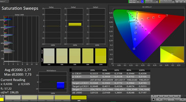 Saturation (color mode normal, color temperature warm)